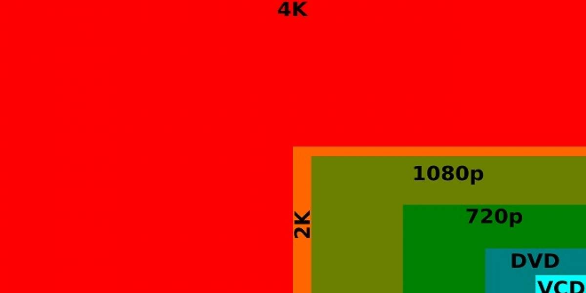 Jugando a Ultra Alta Definición (4K)