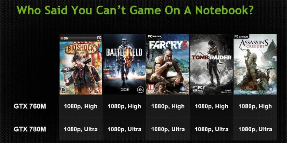 NVIDIA lanza también sus GPUs GeForce GTX 780M/770M/765M/760M
