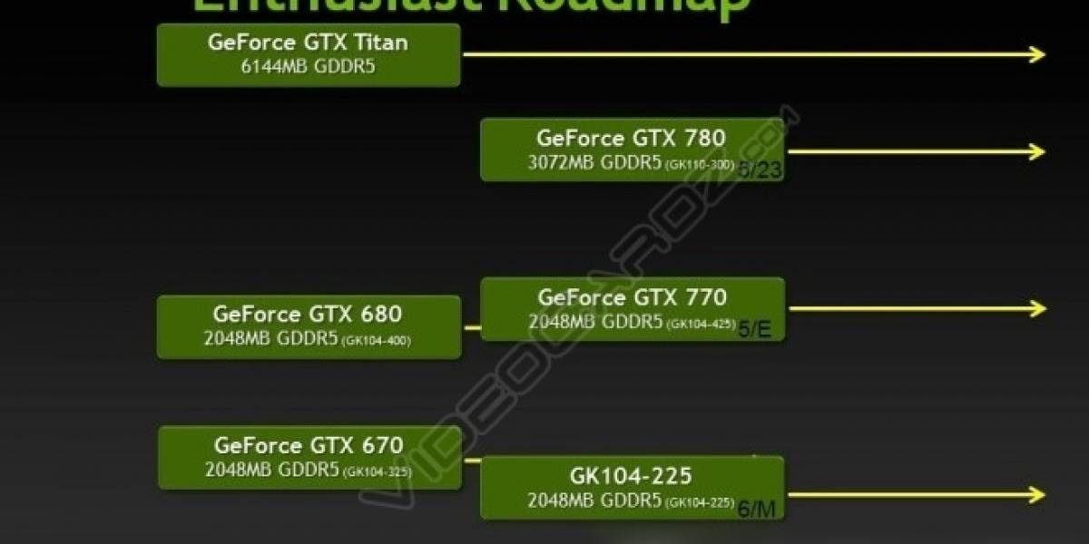 Rumor: NVIDIA lanzará su GPU GeForce GTX 760 este 25 de junio