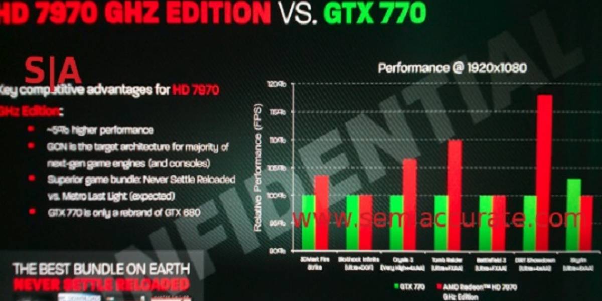 NVIDIA GeForce GTX 680 @ GTX 770 VBIOS Mod