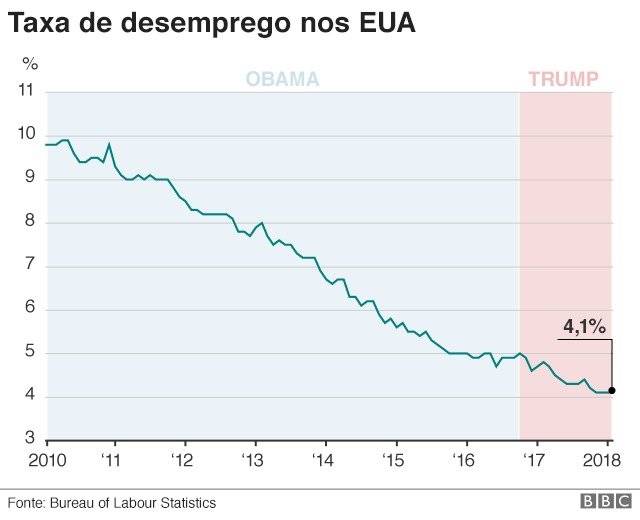 99830116ustradetrumpportuguese640nc-20e49779c889a168881664c036a6ad57.jpg