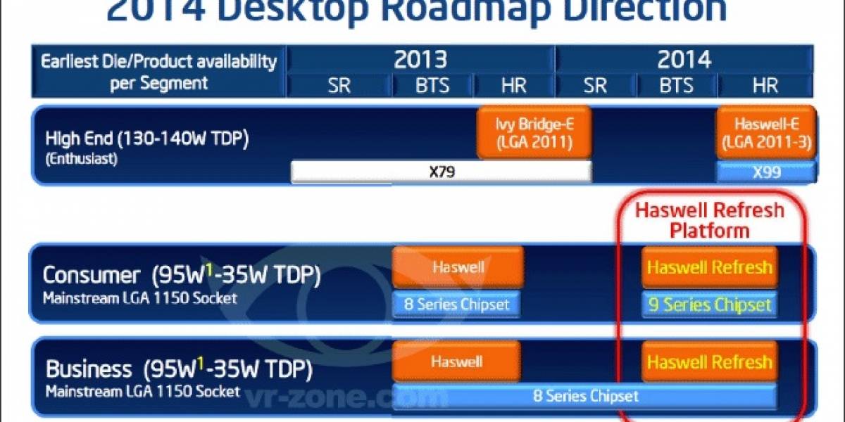Primeros detalles de los chipsets Intel Z97 y H97 #CTX2013