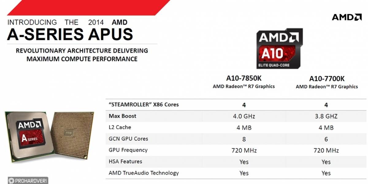 Especificaciones de los APU AMD A10-7850K y A10-7700K “Kaveri-DT”