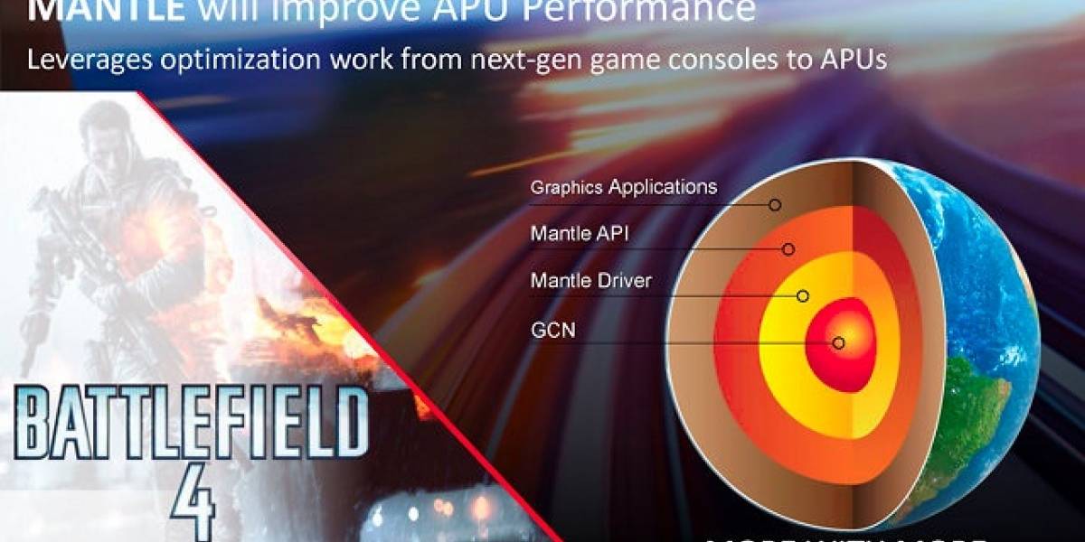 APUs AMD A10-7000 Series “Kaveri-DT” traerán el juego Battlefield 4 gratis