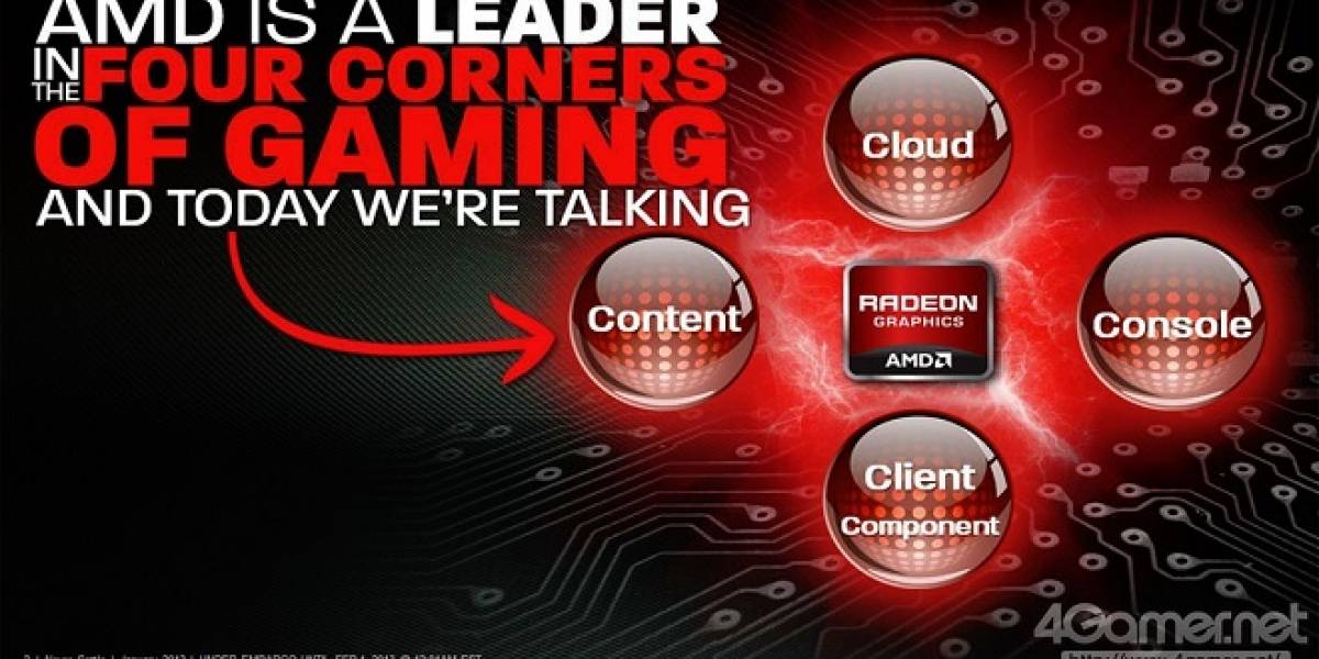 AMD impulsará el rendimiento de sus chips con software optimizado