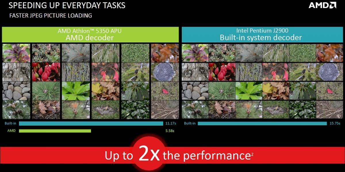 Controladores AMD Catalyst 14.5 incorporarán JPEG Decoder