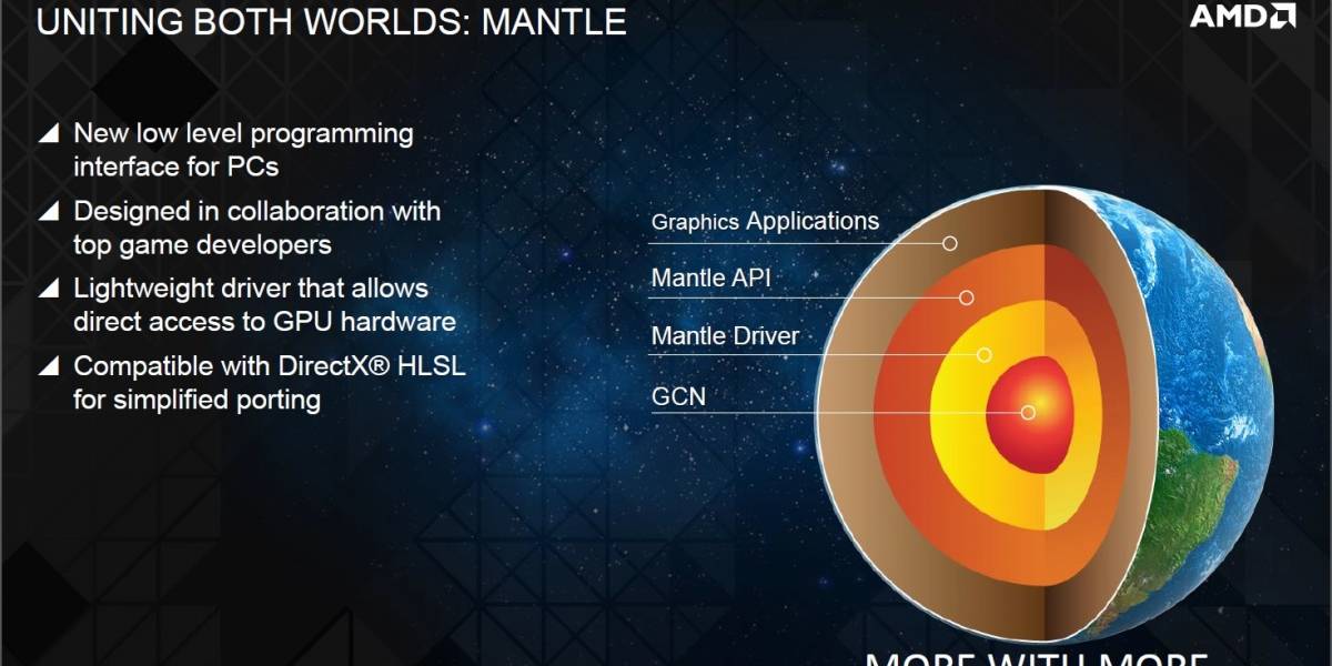 Cloud Imperium, Eidos y Oxide adoptan el API AMD Mantle
