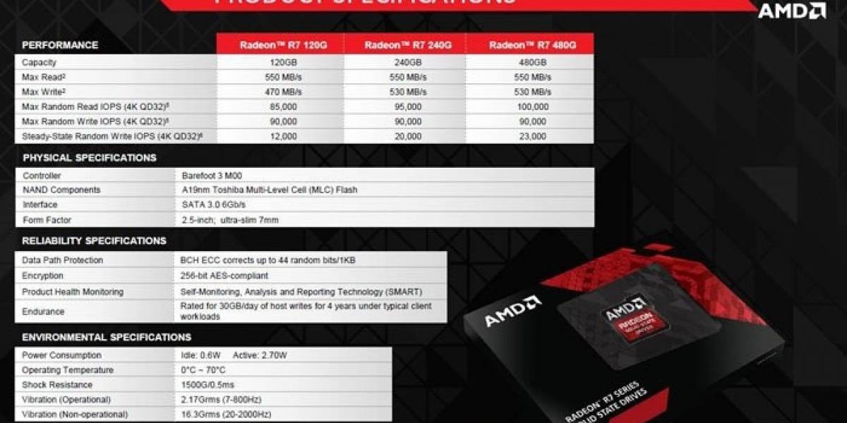 AMD anunciará sus SSD Radeon R Series la próxima semana