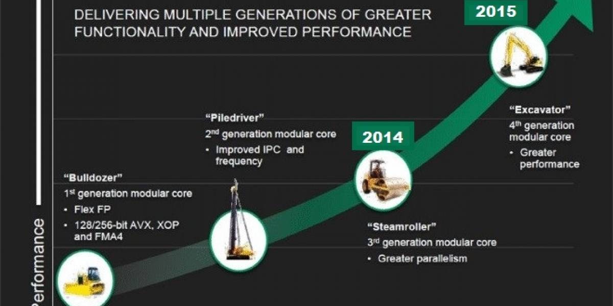 Rumor: AMD posterga el lanzamiento de sus SoCs y APUs Kabini, Beema y Kaveri