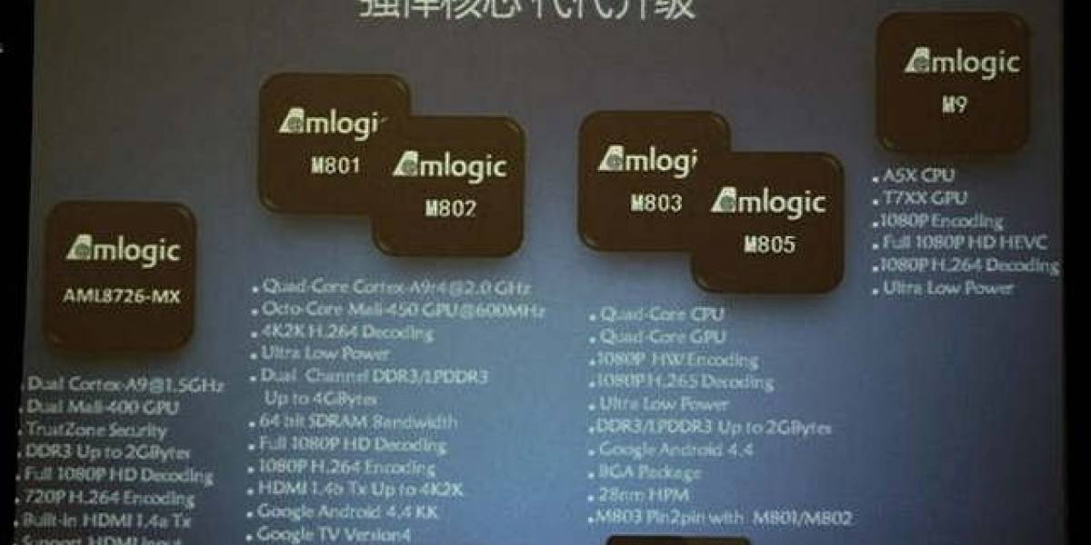 AMLogic anuncia sus SoC M9 Series a 64 bits