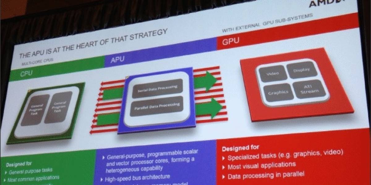 AMD apuesta por las soluciones a medida para los OEM