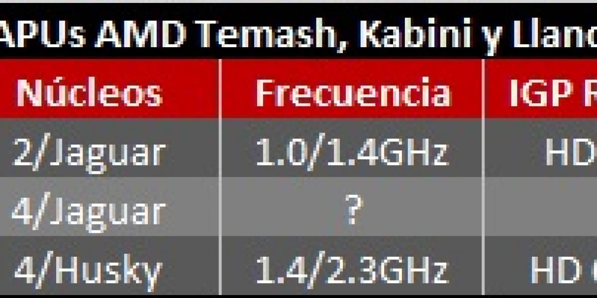 Kabini vs Temash vs Llano: Rendimiento de los APU AMD en CLBenchmark