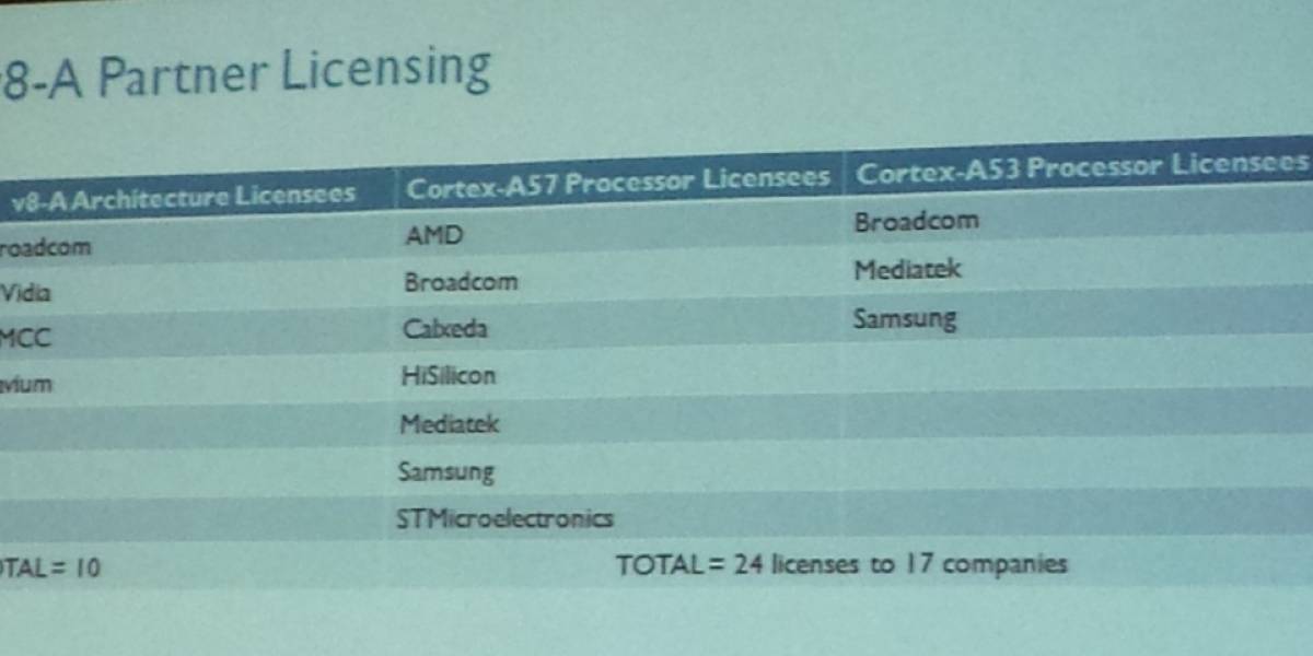 ARM: 17 empresas han licenciado sus CPU ARM a 64 bits