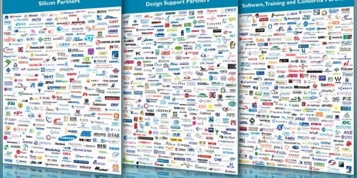 Participación de mercado de los fabricantes de SoC ARM 2011