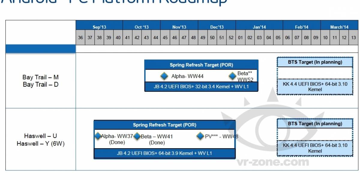 Braswell: La micro-arquitectura Intel de alto rendimiento sucesora de Broadwell