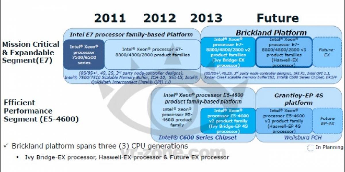 Se filtran algunos detalles de los CPU Intel Xeon E7/E5 V2 Series “Ivy Bridge-EX/EP/EN”