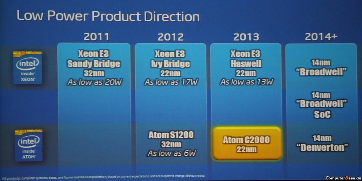 Detalles de los futuros Super SoC Intel Xeon “Broadwell-DE”