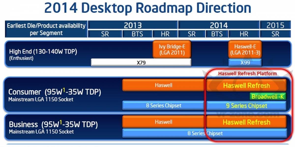 Rumor: No habrá microprocesadores Intel Haswell2-DT con multiplicador desbloqueado
