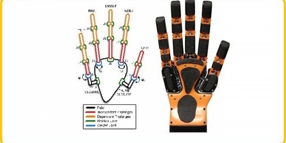 SoftHand: La mano biónica mejor lograda hasta el momento