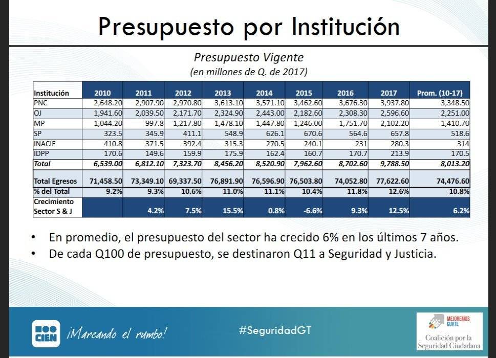 CIEN Avances y desafíos en seguridad y justicia 2018