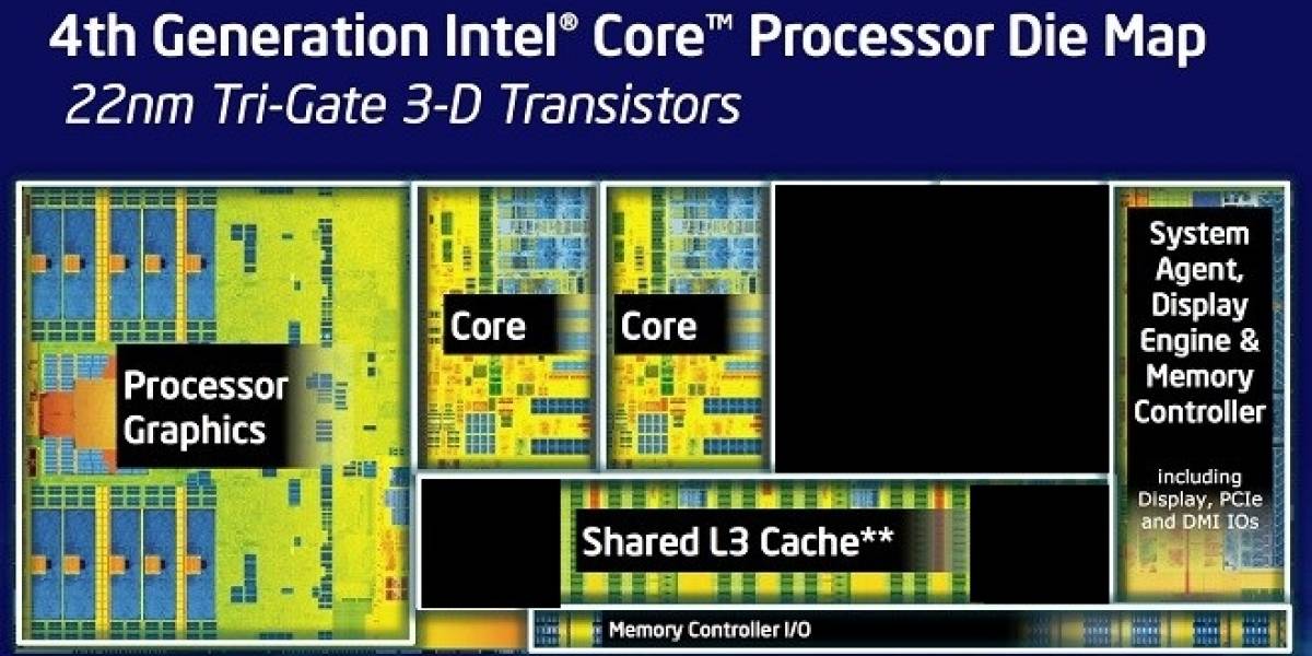 CPUs Intel Core i3 y Pentium “Haswell-DT” disponibles en pre-venta
