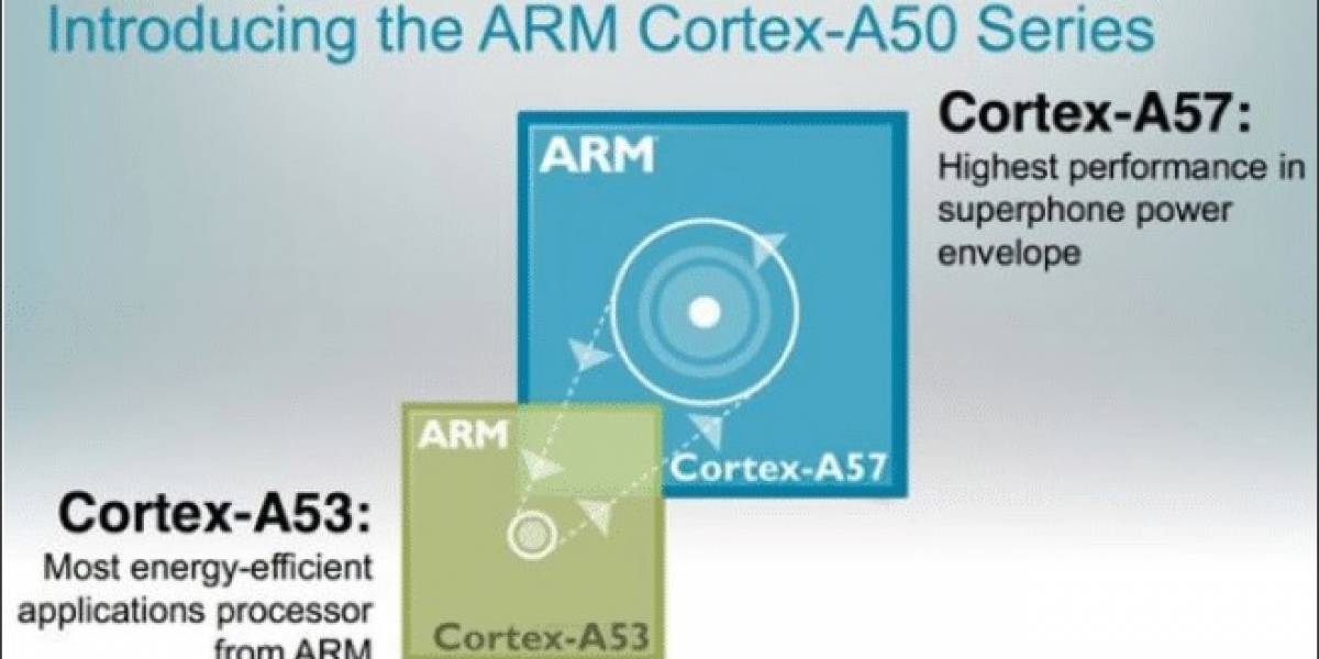 ARM anuncia su nueva dupla big.LITTLE: Cortex-A57 a 28nm HPM + Cortex-A53 a 16nm FinFET