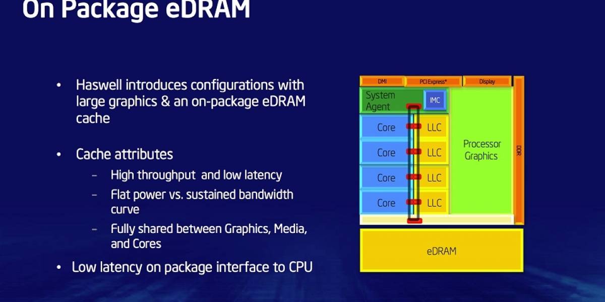 Crystalwell estará limitado a 64MB en CPUs Intel de escritorio