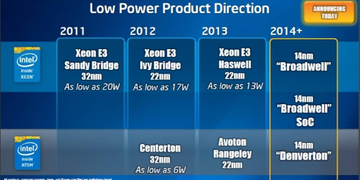 Denverton: El futuro SoC Intel Atom for Server a 14nm