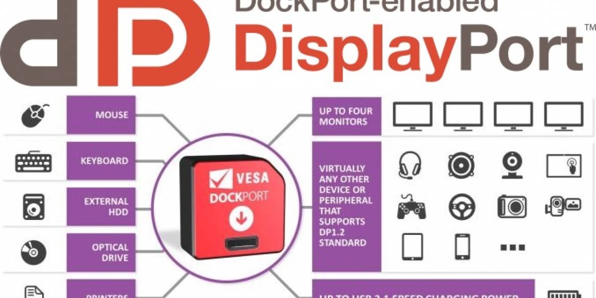 VESA DockPort: La alternativa libre a Thunderbolt