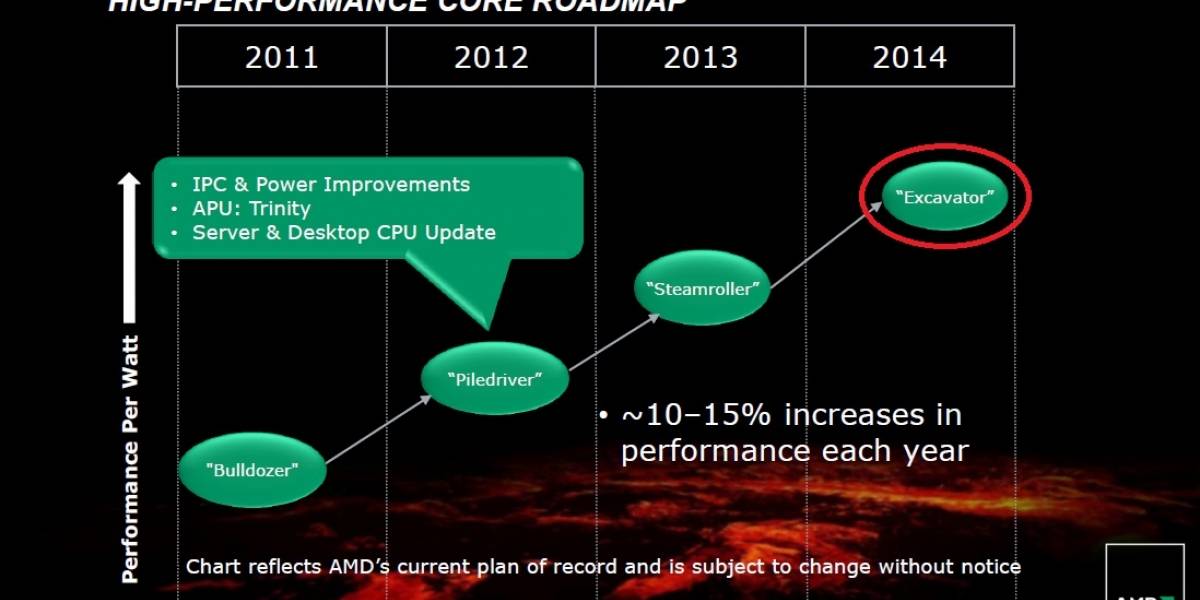Rumor: AMD postergará el lanzamiento del socket FM3