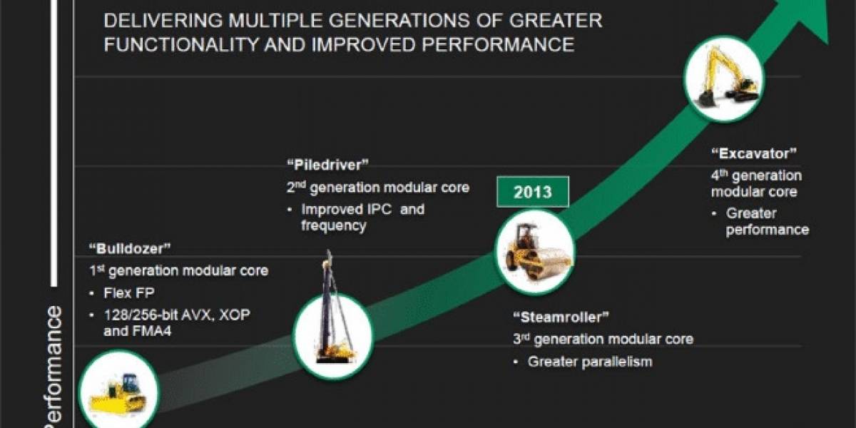 AMD revela algunos de sus próximos productos