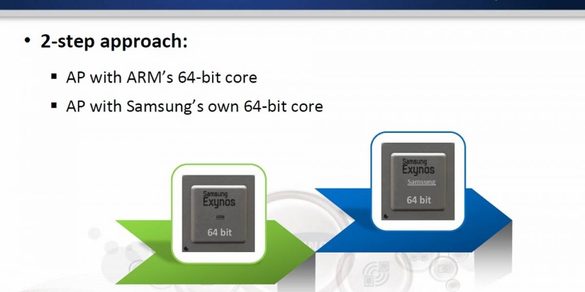 Samsung anuncia su nueva arquitectura ARM64 personalizada