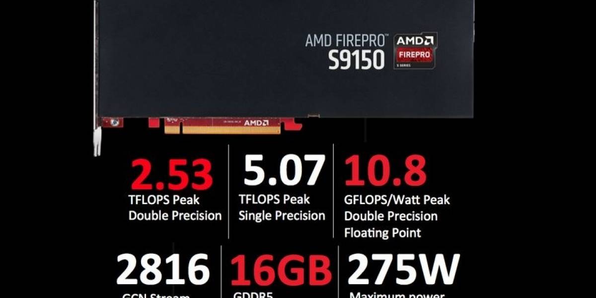 AMD lanza sus cGPUs FirePro S9150 y FirePro S9050