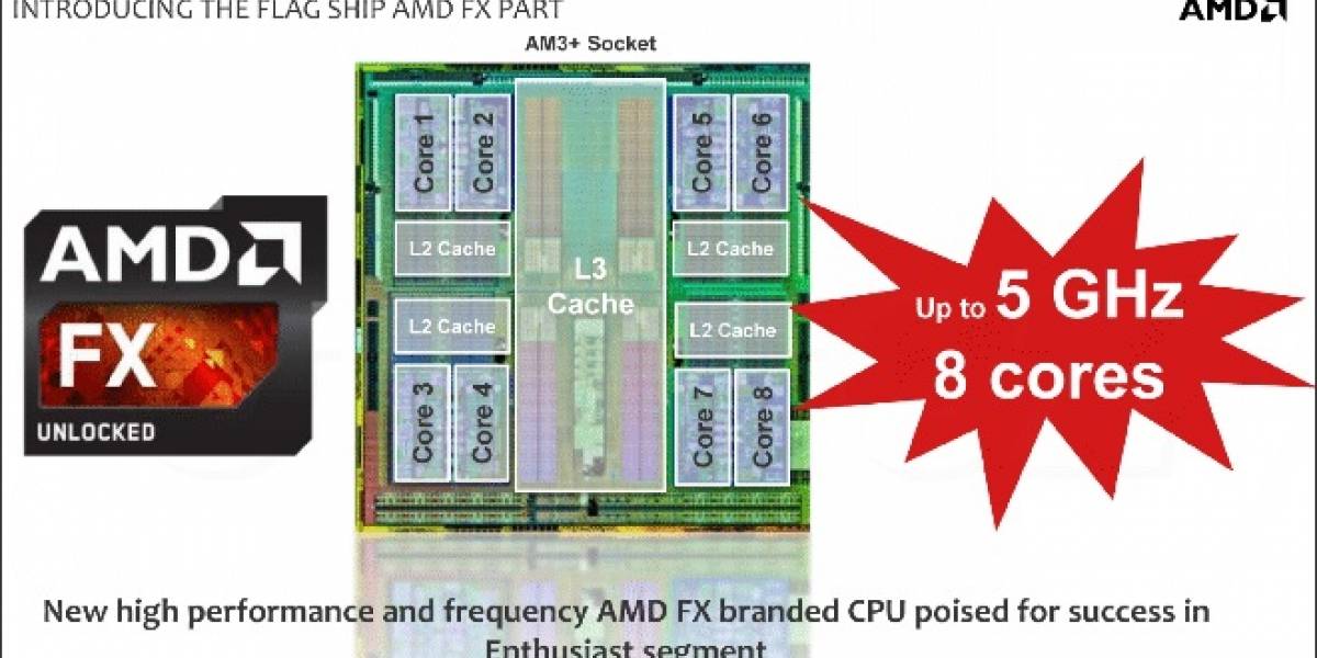 AMD confirma las especificaciones de sus CPUs FX-9000 Series “Vishera”