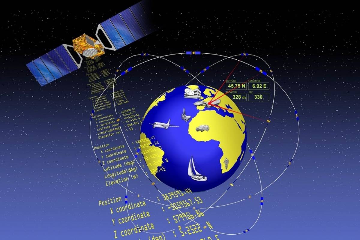 Funcionamiento del GPS y proyecto Galileo de la UE