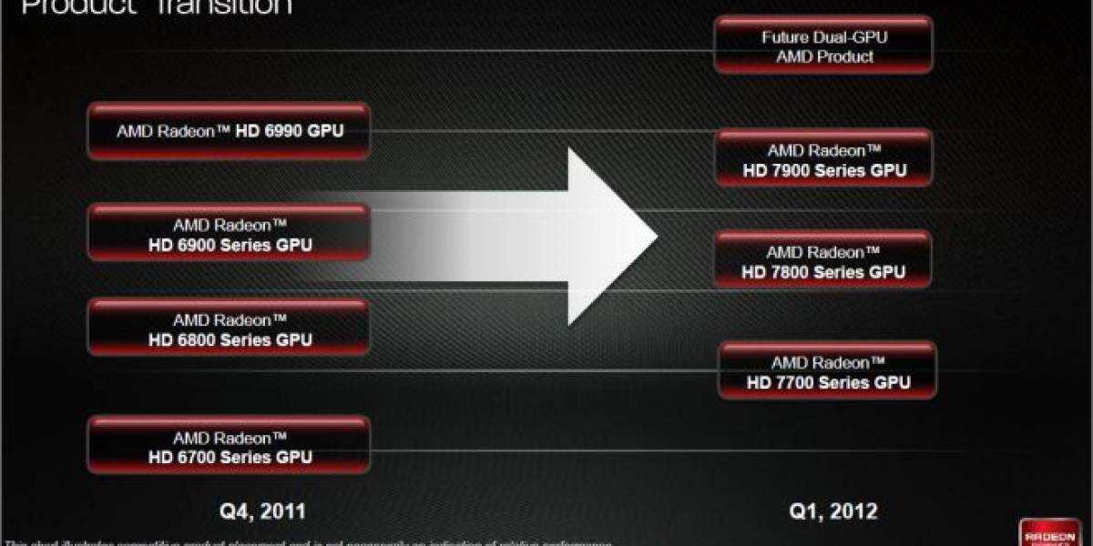 AMD Graphic Core Next: Calendario de lanzamientos