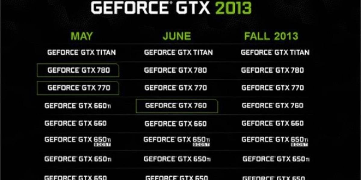 Rumor: GeForce GTX 760 será el último GeForce 700 que lanzará NVIDIA este año
