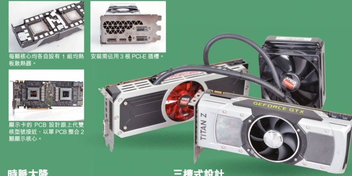 NVIDIA GeForce GTX Titan Z “Dual-GK110B”: Primer review filtrado