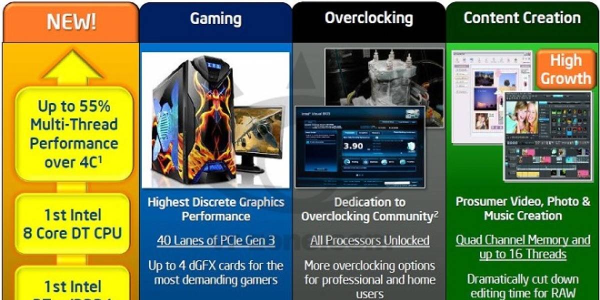 Intel adelantará el debut de sus CPU Core HEDT de cuarta generación “Haswell-E”