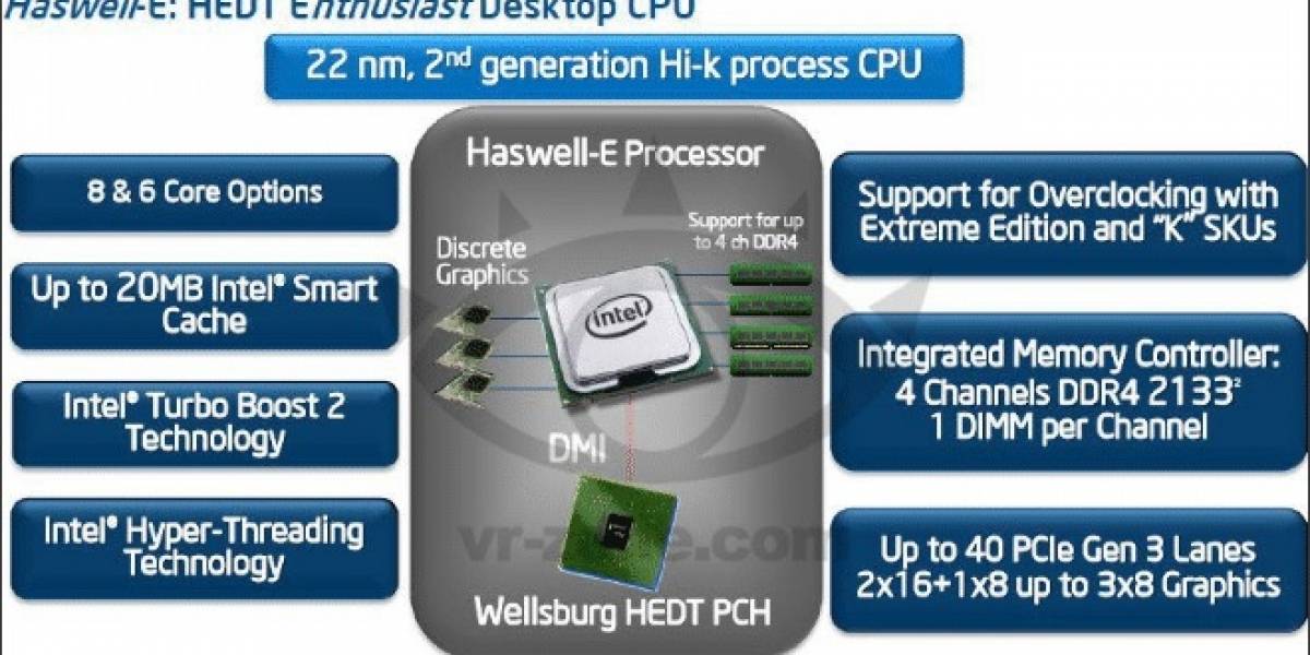 Core HEDT de cuarta generación “Haswell-E” llegan entre julio y septiembre del próximo año