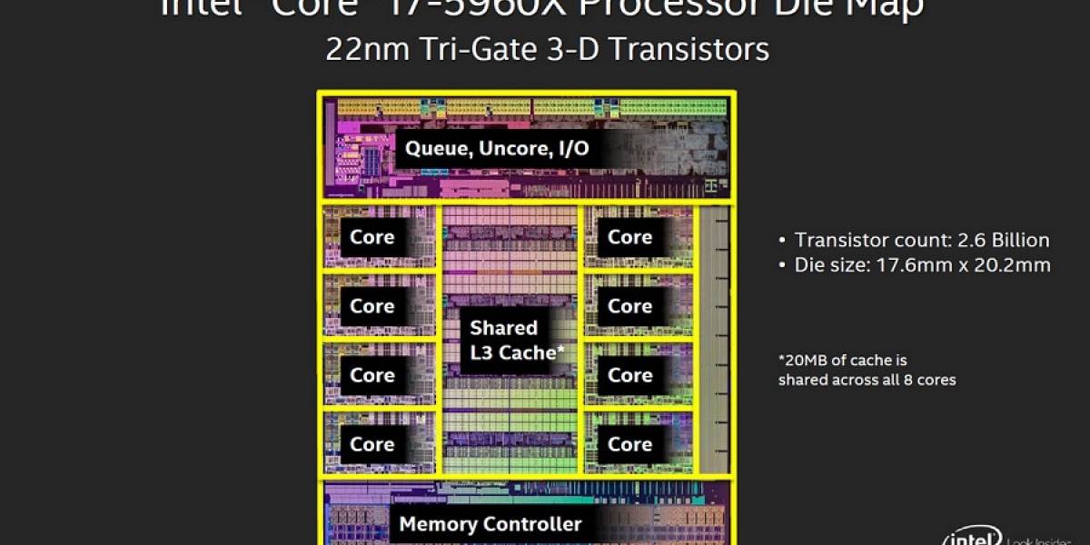 Intel lanza sus microprocesadores Core HEDT de cuarta generación “Haswell-E”