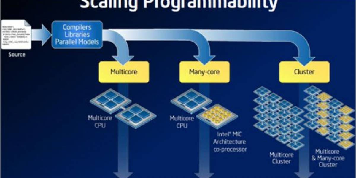 Haswell-EX tendrá un bus QPI más veloz para soportar múltiples cGPUs MIC