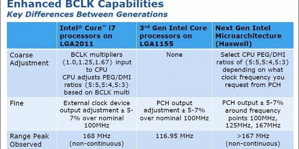 Adiós al overclock en los microprocesadores Intel Haswell “no-K Series”