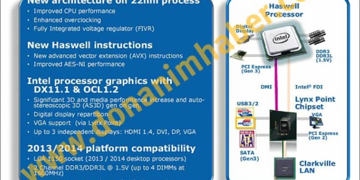 Se filtran detalles de Haswell, el sucesor de Ivy Bridge.
