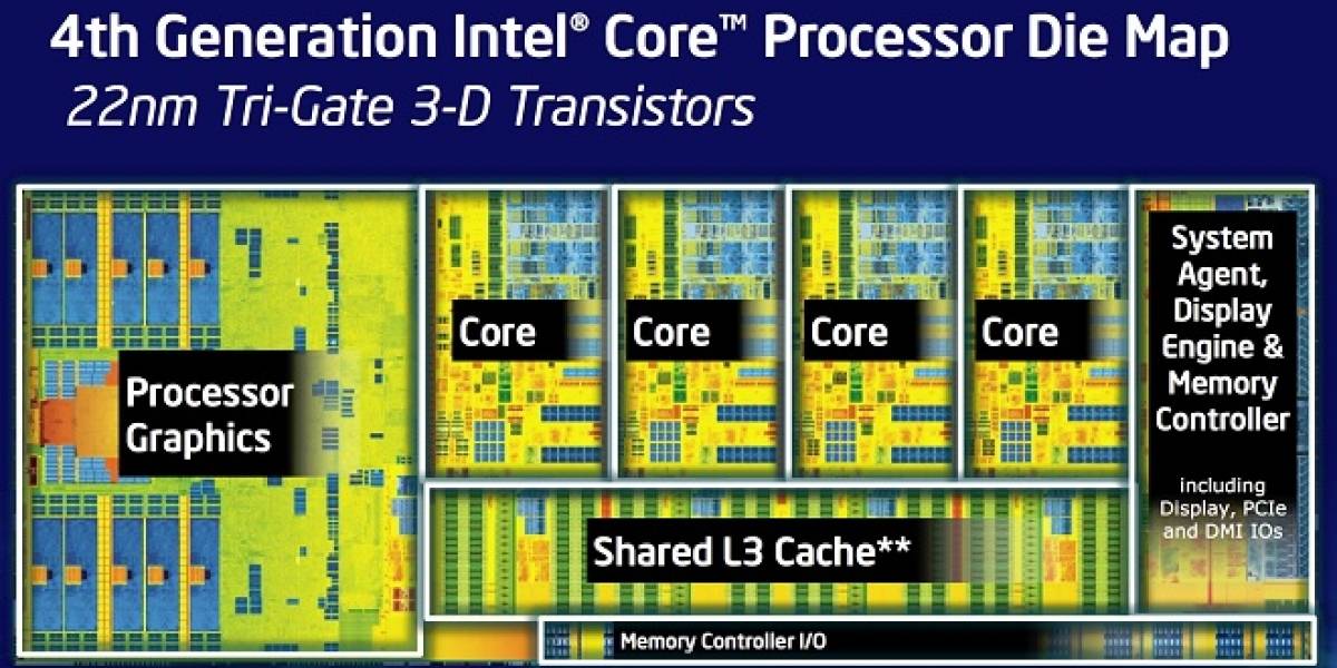 Los nuevos microprocesadores Intel Core de cuarta generación “Haswell” Los nuevos microprocesadores Intel Core de cuarta generación “Haswell”