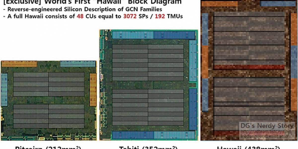¿AMD prepara el lanzamiento de su GPU Radeon R9 295X “Hawaii XTX”?
