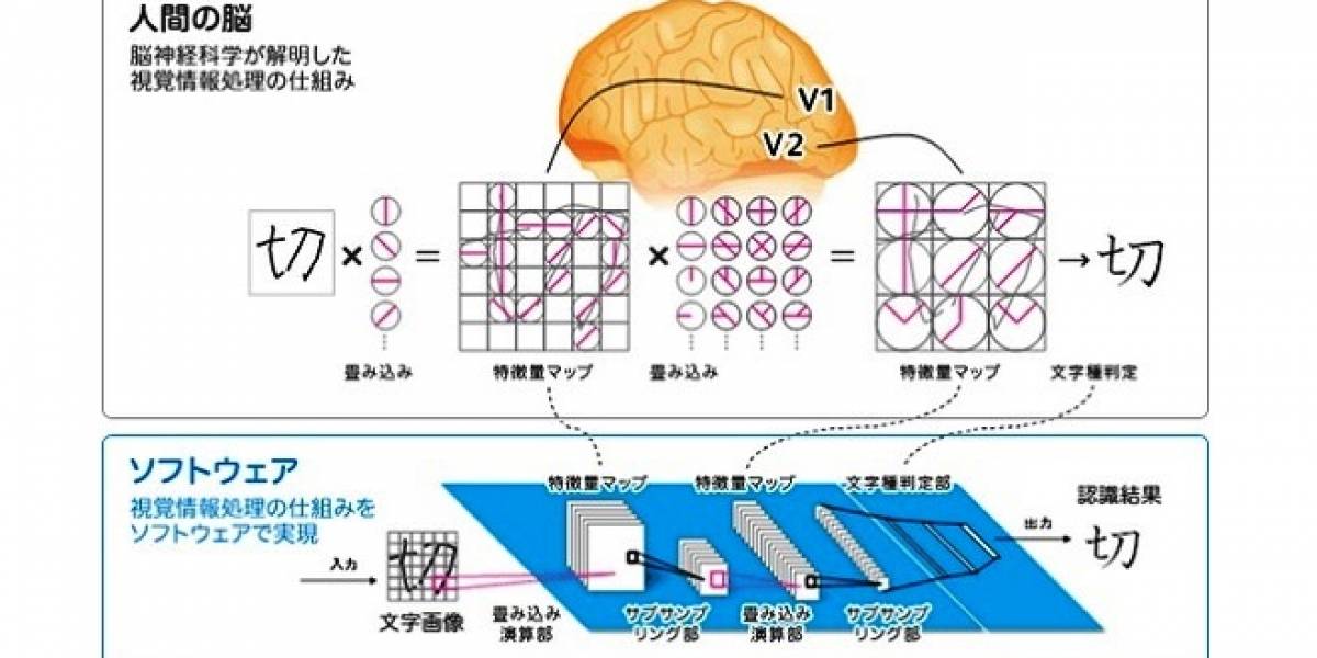 Fuji Xerox desarrolla sistema de análisis OCR basado en el cerebro humano
