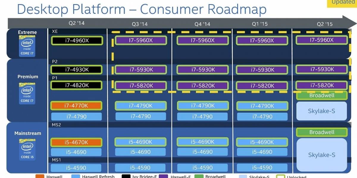 Intel separa sus microprocesadores K Series de su rama de lanzamientos principal