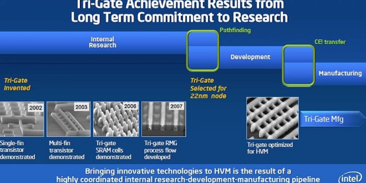 Intel Custom Foundry: ¡El futuro competidor de TSMC/Global Foundries/UMC/Samsung!