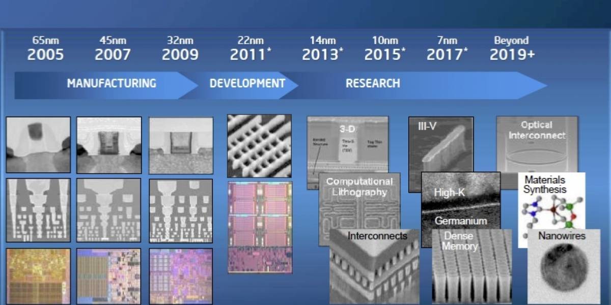 Intel mostrará obleas fabricadas a 10nm en su evento IDF 2014